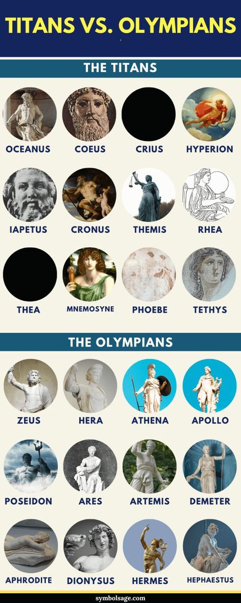 Rhadamanthus Greek Mythology, Monsters Of Greek Mythology, Uranus God Art, The Titans Greek Mythology, Map Of The Underworld Greek Mythology, 12 Olympians Gods Art, The 12 Olympian Gods, Hyperion Mythology, Phoebe Titan Greek Mythology