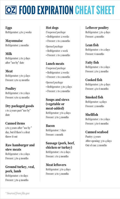 Food Expiration Cheat Sheet | Food shelf, Food shelf life, Expiration dates on food Expiration Dates On Food, Food Shelf Life, Food Shelf, Cooking App, Boxed Cake, Lunch Meat, Expiration Date, Baking With Kids, Dr Oz