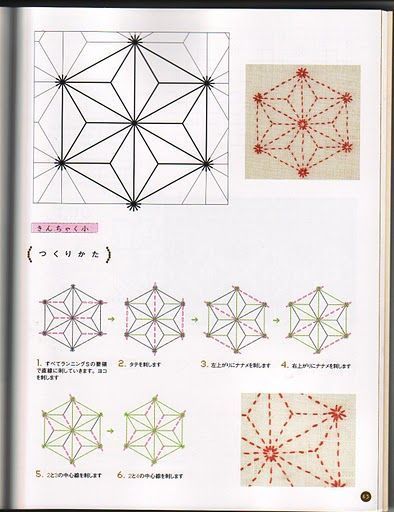 sashiko embroidery pattern                                                                                                                                                     Más Sashiko Tutorial, Sashiko Patterns, Embroidery Sashiko, Sashiko Pattern, Sashiko Stitching, Sashiko Boro, Boro Sashiko, Sashiko Embroidery, Fabric Kit