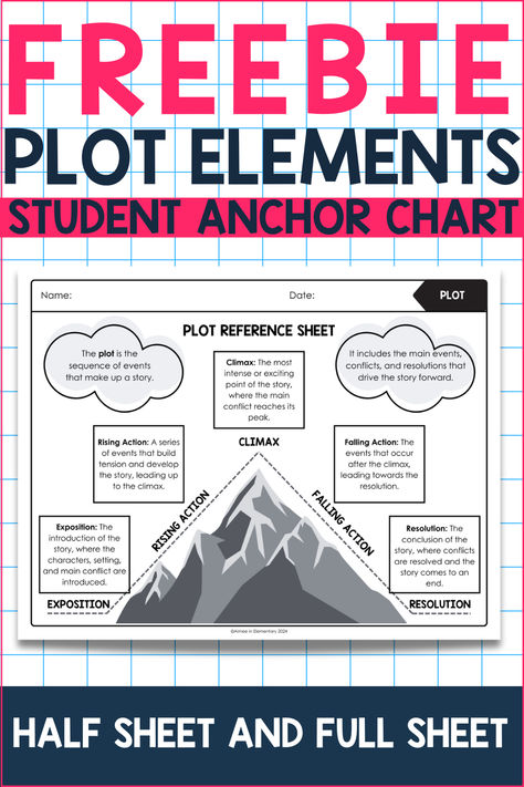 Help your students master the essential elements of a story with this Free Plot Elements Diagram Student Anchor Chart! Perfect for introducing or reviewing plot elements in any narrative or novel, this anchor chart provides clear explanations of each element—exposition, rising action, climax, falling action, and resolution. The chart also features a plot diagram in the shape of a mountain, making it easy for students to visualize the structure of a story.

Story elements, reading teacher, ELA Plot Structure Diagram, Plot Elements Anchor Chart, Plot Mountain Anchor Chart, Plot Diagram Activities, Sequencing Anchor Chart, Setting Anchor Charts, Plot Mountain, Plot Anchor Chart, Story Elements Anchor Chart