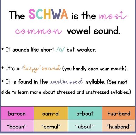 Schwa Sound, Vowel Sound, Sounds Like, Sound, Quotes, Quick Saves