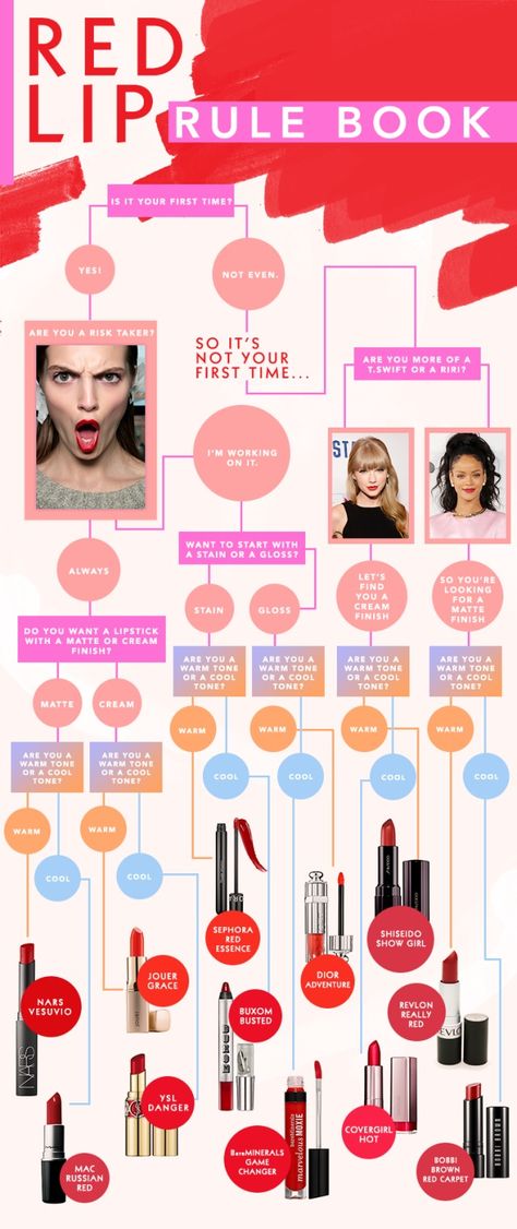 red lipstick Perfect Red Lipstick, Perfect Red Lips, Lipstick Hacks, Lady Face, Red Lip, Red Lipstick, All Things Beauty, Beauty Secrets, How To Find