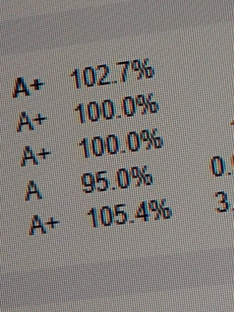 academic validation aesthetic 4 Gpa Aesthetic, Accomplished Aesthetic, Pope Heyward Aesthetic, Aesthetic Signature, Pope Heyward, Academic Comeback, Study Vibe, School Goals, Romanticizing School