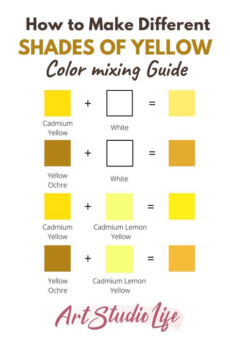 Learn all about what colors make different shades of yellow colors when mixed together! Knowing what colors make yellow different shades when mixed and how to make them is invaluable. Especially if you are an artist, or in a profession that works a lot with color. As it is extremely powerful to know how to make the color yellow you want when you need it! How To Make The Color Yellow, How To Make Mustard Yellow Paint, How To Make Yellow Color, How To Make Yellow Paint, What Colors Make Yellow, Mix Watercolors, How To Make Yellow, Color Mixing Chart Acrylic, Shades Of Yellow Color