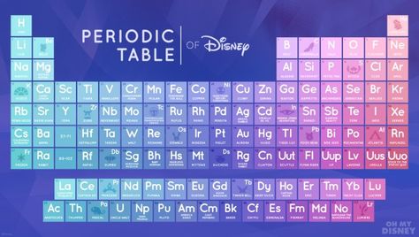 omd_periodictableofdisney_final Nakoma Pocahontas, Disney Parque, Animation Disney, Images Disney, The Periodic Table, Disney Nerd, Film Disney, Disney Side, Disney Addict