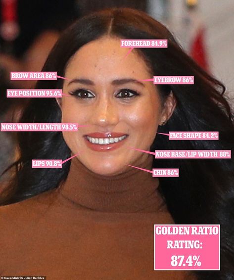 Meghan Markle Plastic Surgery, Meghan Markle Photos, Face Mapping, The Golden Ratio, Queen Rania, Facial Exercises, Human Male, Golden Ratio, Princess Grace