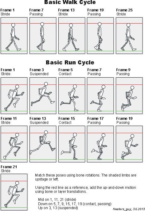 Run Animation Reference, Backflip Animation, Walking Cycle Animation, Walk Cycle Animation Reference, Spider Animation, Running Side View, Run Animation, Animation Walk Cycle, Jump Animation