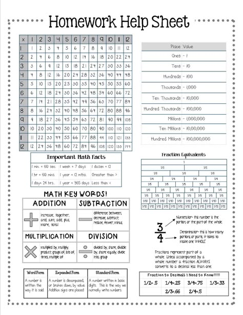 Homework Folders, Teaching Math Strategies, Fifth Grade Math, Math Intervention, Fourth Grade Math, Math Instruction, Math Strategies, 3rd Grade Classroom, Studying Math