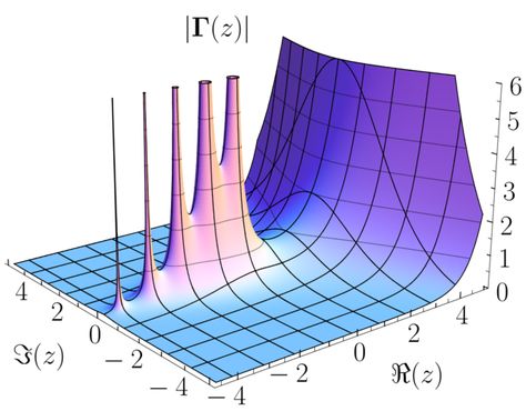 Differentiation Formulas, Group Theory, Low Pass Filter, Rational Function, Complex Analysis, Geometric Series, Mathematical Analysis, Science Images, Trigonometric Functions