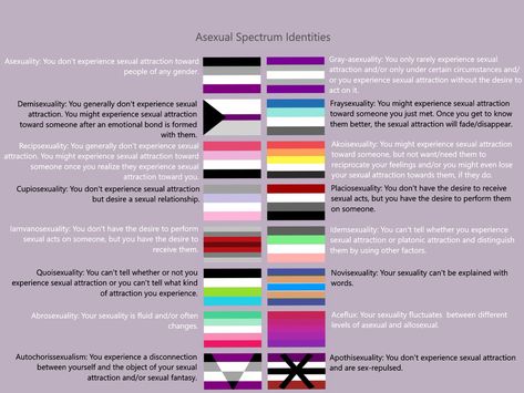 Asexual Spectrum, Asexual Humor, Ace Pride, Asexual Pride, Lgbtq Flags, Lgbt Flag, Lgbt Art, I Love You All, Lgbtq Pride