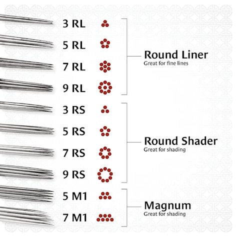 How To Shade Tattoos: Techniques, Preparing, And Step-by-Step Guide Tattoo Shading Needles, Tattoo Needle Sizes, Tattoo Artist Tips, Learn To Tattoo, Becoming A Tattoo Artist, Tattoo Apprenticeship, Beginner Tattoos, Tattoo Shading, Tattoo Techniques