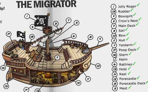 Parts of the Ship Homemade Pirate Costumes, Poop Deck, Pirate Ship Model, Pirate Crafts, Ship Map, Model Ship Building, Ship Names, Pirate Birthday Party, Ship Drawing