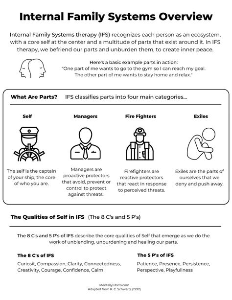 Family Systems Theory, Counseling Techniques, Counseling Worksheets, Internal Family Systems, Clinical Social Work, Mental Health Activities, Systems Theory, Counseling Psychology, Mental Health Therapy