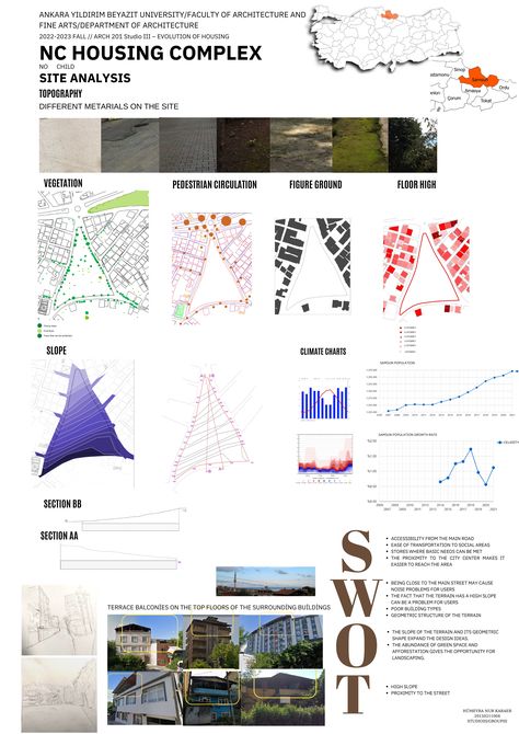 Site Swot Analysis Architecture, Site Analysis Swot, Topography Analysis Architecture, Swot Architecture, Swot Analysis Architecture Site Plans, Swot Analysis Architecture, Topography Analysis, Landscape Representation, Models Architecture