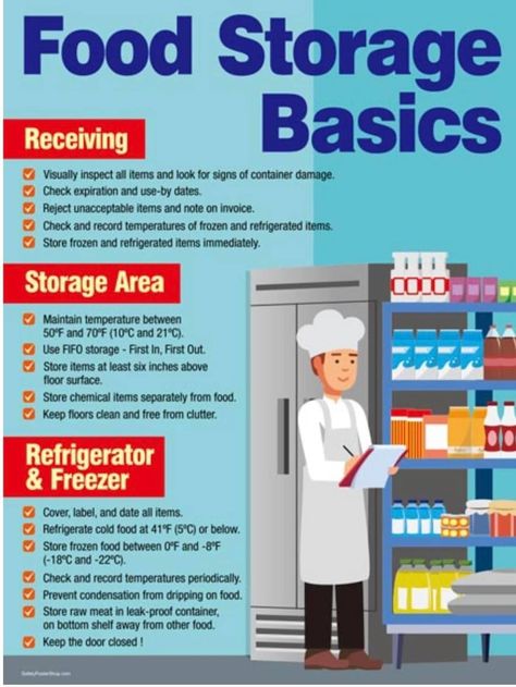 Safety Moment, Food Safety Posters, Food Safety And Sanitation, Culinary Basics, Food Safety Training, Culinary Lessons, Nutrition Poster, Restaurant Business Plan, Starting A Restaurant