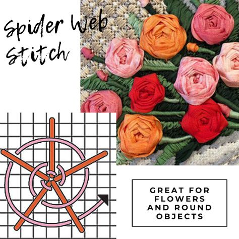 The spider web needlepoint stitch is a really useful stitch for round areas and circular objects, as well as flowers. We show you how to make a spider web stitch. Make A Spider Web, Circular Objects, How To Needlepoint, Needlepoint Flowers, Needlepoint Accessories, Needlepoint Pillow Kits, Spider Costume, Halloween Spider Decorations, Needlepoint Stockings