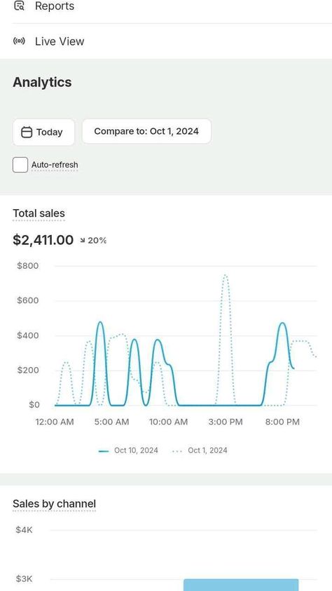 Another banger 🔥🔥#Dropshipping, #DropshippingBusiness, #Ecommerce, #OnlineStore, #PassiveIncome, #Entrepreneur, #SmallBusiness, #SEO #OnlineBusiness, #Dropship, #SellOnline, #SocialMediaMarketing, #InfluencerMarketing, #ContentMarketing , #PaidAdvertising, #EmailMarketing, #ConversionOptimization, #CustomerService, #MarketingTips, #GrowthHacking, #Shopify, #Oberlo, #SaleHoo, #AliExpress, #WooCommerce, #BigCommerce, #Magento, #Etsy, #eBay,#AmazonFBA Sales Proof For Shopify 2024, Etsy Dropshipping, Sales Dashboard, Shopify Sales, 2024 Goals, Website Development Services, Drop Shipping Business, Paid Advertising, Growth Hacking