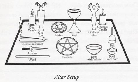 Wiccan Pagan altar set up - wiccan post - Imgur Altar Setup, Wicca Altar, Witchcraft Altar, Wiccan Magic, Witches Altar, Wiccan Altar, Wiccan Witch, Wiccan Spell Book, Pagan Altar