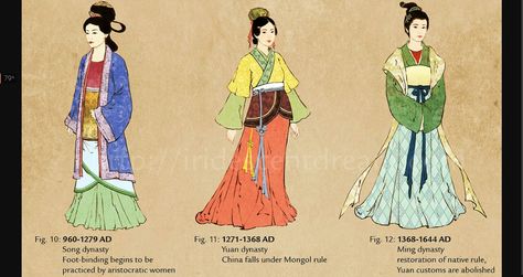 This picture show about the Ming, Yuan and Song dynasty clothing. Song Dynasty Clothing, Ming Dynasty Clothing, Chinese Ancient Clothing, Moda China, Dynasty Clothing, Fashion Timeline, Ancient Chinese Clothing, Chinese Traditional Clothing, Ming Dynasty