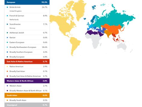 Ancestry Dna Results, Ancestry Test, Me Template, Genealogy Help, Genealogy Chart, Dna Testing, Dna Genealogy, 23 And Me, Dna Results