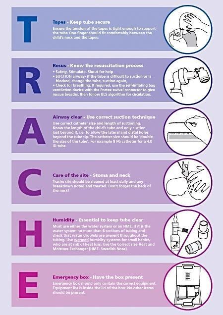 Uk Nurse, Memes Nursing, Nursing Pictures, Nursing Mnemonics, Nursing School Survival, Respiratory Care, Critical Care Nursing, Nurse Rock, Respiratory Therapy