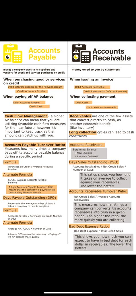 Accounting Notes Ideas, Management Accounting Notes, Gaap Accounting Principles, Accounting Notes Aesthetic, Cfa Aesthetic, Accounting Notes, Learn Accounting, Accounting Classes, Accounting Career