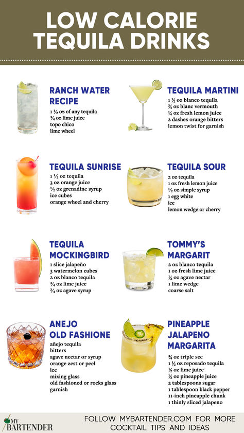 Low Calorie Tequila Drinks Low Cal Alcoholic Drinks, Low Calorie Tequila Drinks, Low Calorie Alcoholic Drinks, Tequila Recipes, Tequila Mixed Drinks, Healthy Cocktail Recipes, Cocktail Recipes Tequila, Healthy Alcoholic Drinks, Mixology Recipes