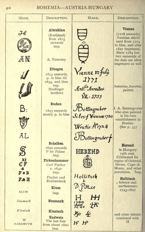 Handbook of marks on pottery [and] porcelain : Burton, William, 1863- : Free Download, Borrow, and Streaming : Internet Archive Antique Knowledge, Porcelain Marks, Dna Genetics, Me Logo, Tiny Books, Pottery Makers, Antique Glass Bottles, Jewelry Pottery, Research Tools