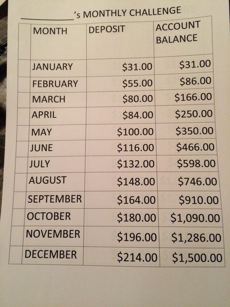 12 Month Challenge, 52 Week Saving Plan, Month Challenge, Saving Money Chart, Money Chart, Money Saving Methods, Money Plan, Money Saving Techniques, Money Strategy