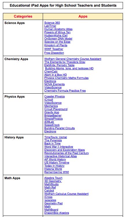 Planning Apps For School, High School Websites, Free Educational Websites For High School, Aesthetic Classroom High School, Apps For High School Students, Apps For High School, School App, Middle School Survival, School Routine For Teens