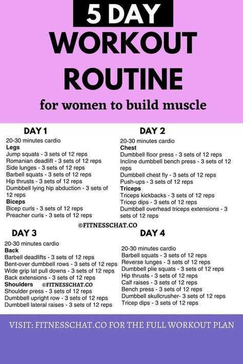 Get a 5 day full body workout plan that will help you burn fat and build muscle. #fitness #workout Home Workout To Gain Weight For Women, 30 Day Muscle Gain Workout Routines, Gym Workouts To Gain Weight For Women, Fast Twitch Muscle Workout For Women, Workouts To Gain Weight For Women, Weight Gain Workout For Women At Home, Weight Gain Workout For Women, Gym Workouts For Women, Weekly Gym Workouts