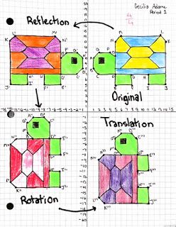 Miss Grandbois' Math Class: Transformation Project Transformation Math, Transformations Math, Better Listener, Teaching Geometry, Grade 6 Math, Middle School Math Teacher, Transformation Project, Math Interactive Notebook, Fourth Grade Math