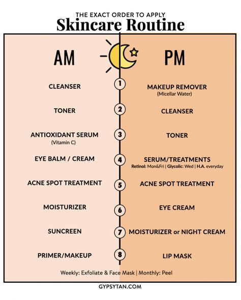 Skincare Routine Example, Skin Room, Teknik Makeup, Haut Routine, Membentuk Alis, Skin Advice, Skin Care Routine Order, Esthetician Room, Skincare Collection