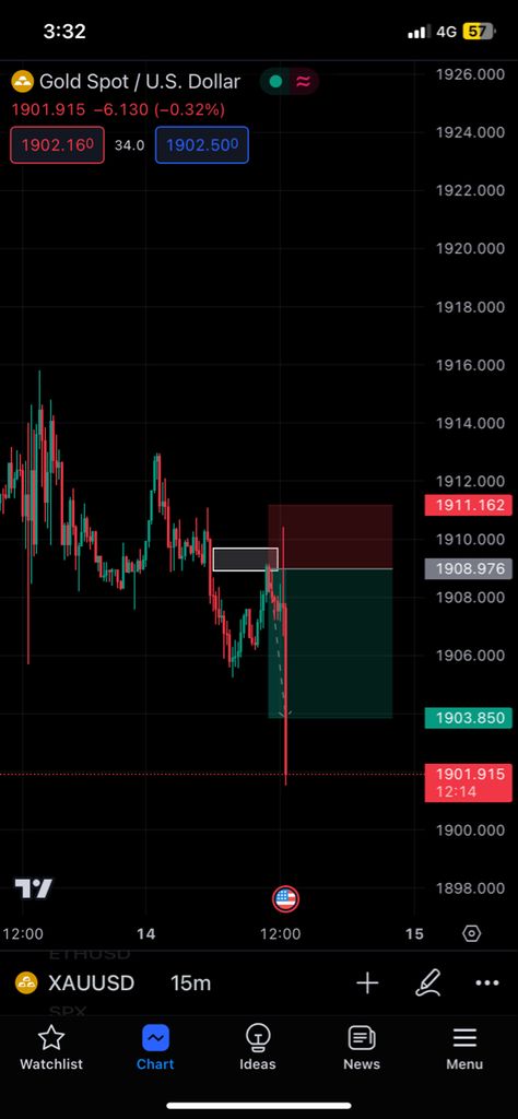 Intraday Trading Charts, Trading Profit Snap, Trading Snapchat, Trading Snap, Trading Aesthetic, Trading View, Trading Profit, Ford Endeavour, Rich Women Lifestyle