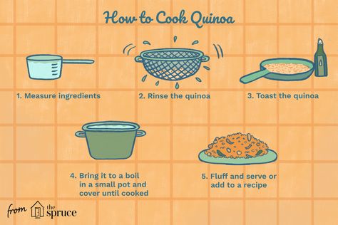 How to Cook Quinoa Perfectly Every Time Quinoa Cooking Instructions, Quinoa Cooking, Perfect Quinoa, Cook Quinoa, Cooked Quinoa, Recipe Cover, Food Articles, Sugar Detox, Cooking Instructions