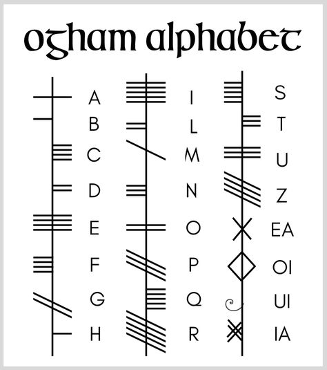 Gaelic Alphabet, Oc Tattoo, Gg Tattoo, Ar Poster, Choir Logo, Irish Aesthetic, Junk Kouture, Ogham Alphabet, Witchy Business