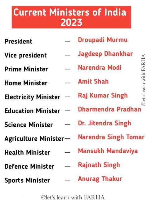 Current Minister Of India 2024, Ssc Mts Study Plan, Knowledge Quotes Learning Facts, Gk Knowledge In English, Basic General Knowledge, General Knowledge For Kids, Indian History Facts, Biology Facts, Gk Questions And Answers