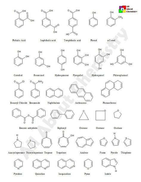 Iupac Nomenclature Notes, Chemistry Nomenclature, Chemistry Structures, Iupac Nomenclature, Organic Chemistry Reactions, Chemistry Help, Organic Chem, Biochemistry Notes, Organic Chemistry Study