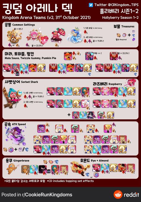 Best Crk Team, Cookie Run Kingdom Team Ideas, Crk Team Build, Cookie Run Kingdom Team Guide, Cookie Run Kingdom Toppings Guide 2023, Crk Toppings Guide 2023, Lilac Cookie, Kingdom Ideas, Cookie Kingdom