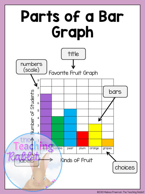 Teach your students to tally and graph!  Learn how to make concrete graphs, pictographs, and bar graphs!  Great ideas for teaching elementary math! Teaching Math Elementary, Math Activities Elementary, Bar Graph, Graphing Activities, Elementary Teaching, Social Studies Resources, Bar Graphs, Teaching Activities, First Grade Math