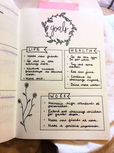 Journal Ideas Yearly Goals, Goals Notebook Ideas, Goals To Write In Journal, One Page Journal Ideas, Goals Page Bujo, Journaling New Year Goals, Selfcare Journal Pages, Goal Setting Journal Ideas, 2024 Goal Journal