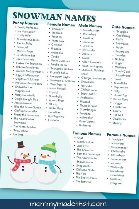 Looking for the perfect snowman name? Here's a list of the absoulte best names for snowmen. From cute and funny to male and female. Name your snowman something you love! Free printable! Snowman Names, Diy Gnome Ornaments, Snowman Name, Fun Names, Race Night, Strong Knots, Diy Felt Christmas Ornaments, Diy Gnome, Fox Ornaments