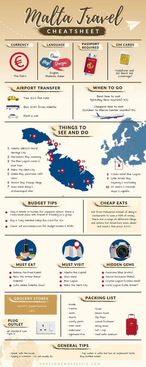 Mexico Vacation Destinations, Malta Travel Guide, Travelling Tips, Merida Mexico, Malta Island, Malta Travel, Travel Infographic, Budget Friendly Travel, Infographic Poster