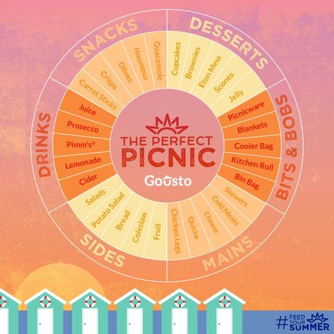 Picnic Food Ideas: What to Bring to a Picnic | Gousto Blog Cold Food Ideas, Best Picnic Food Ideas, Gousto Recipes, Chicken Quiche, Best Picnic Food, Picnic Food Ideas, Meat Skewers, Measuring Ingredients, Brownie Cupcakes