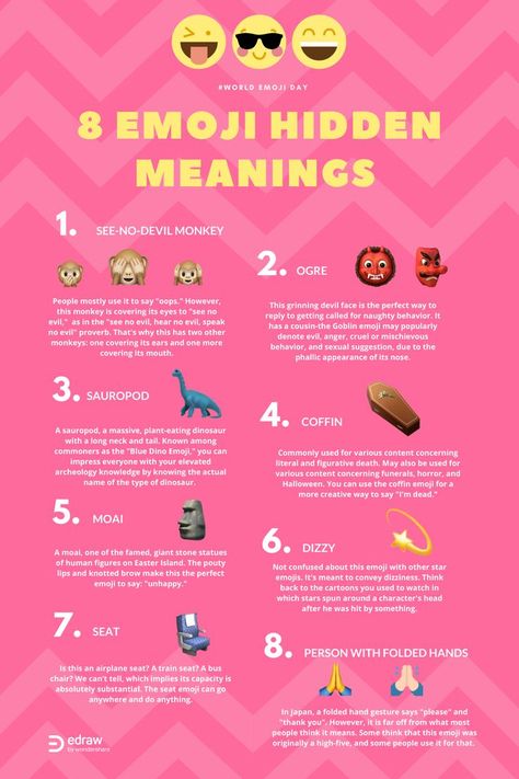 Every day we are using the emoji to chat. However, do you know you might be confused with their autcual meanings for a long time. Here are the collection of emojis that people have been confused most. #worldemojiday Sales Poster, Poster Examples, Latest Graphic Design, World Emoji Day, The Emoji, Creative Poster, Poster Templates, Templates Free Download, Creative Posters