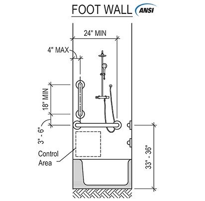 ADA Bathtub Grab Bar Placement Guide (Commercial) Grab Bars In Shower, Mother In Law Suite Ideas, In Law Suite Ideas, Shower Measurements, Mother In Law Suite, Shower Grab Bar, Grab Bars In Bathroom, Suite Ideas, Bathroom Laundry Room