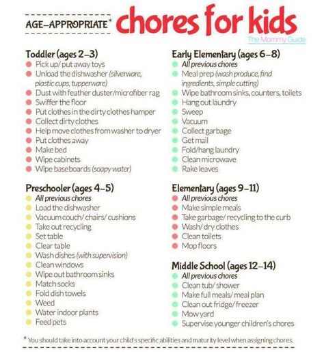 Oppgaver For Barn, Age Appropriate Chores For Kids, Age Appropriate Chores, Chore List, Chores For Kids, Mia 3, Chore Chart, Raising Kids, Printables Kids