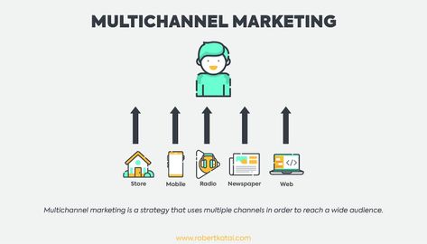 Distinguish Omnichannel Marketing vs. Multichannel Marketing – AVADA Commerce Omnichannel Marketing, Buzz Marketing, Multichannel Marketing, Attract Customers, Customer Behaviour, Social Proof, Consumer Behaviour, Customer Engagement, Facebook Ad