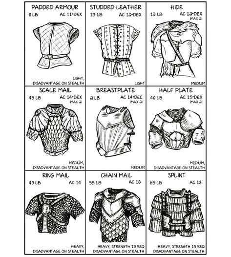 Scale Armor Medieval, Chain Mail Armor Dnd Art, Chain Mail Drawing, Chain Armor Drawing, Dnd Scale Mail, Scale Mail Armor Dnd Male, Dnd Medium Armor, Scale Armor Dnd, Hide Armor Dnd