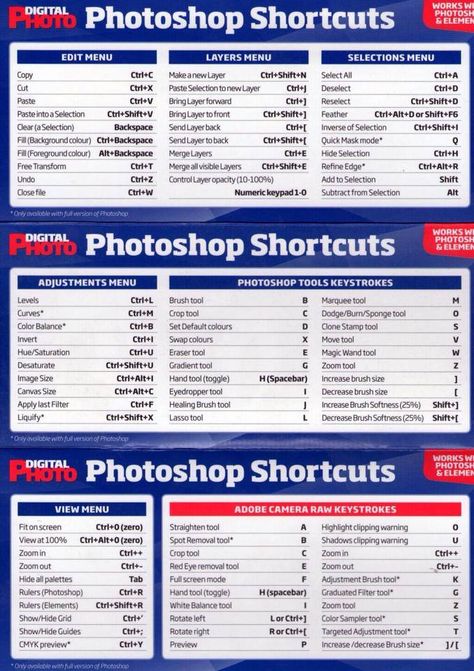Photoshop Basics Tutorials, Photoshop Shortcut Keys, Photoshop Poster Tutorial, Photoshop Learning, Typing Tutorial, Poster Tutorial, Computer Keyboard Shortcuts, Photoshop Basics, Photoshop Shortcut